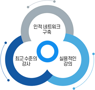 인적 네트워크 구축, 최고 수준의 강사, 실용적인 강의